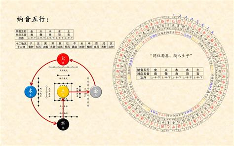 納音五行圖|【五行+納音屬性查詢】納音五行屬性對照表 